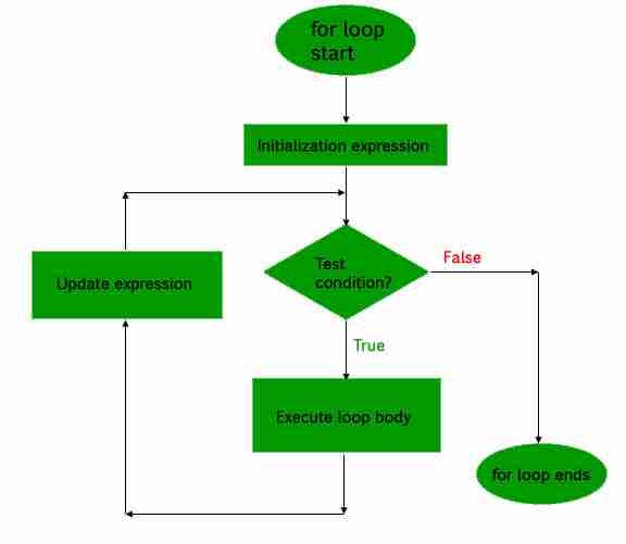 PHP |循环-yiteyi-C++库