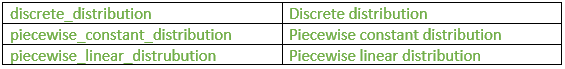 piecewise