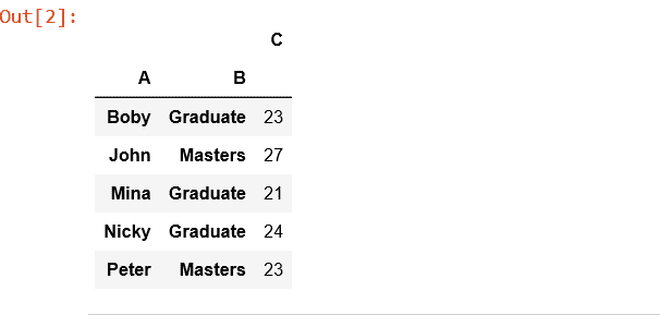 图片[2]-蟒蛇|熊猫。pivot_table（）-yiteyi-C++库