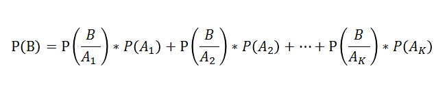 数学|全概率定律-yiteyi-C++库