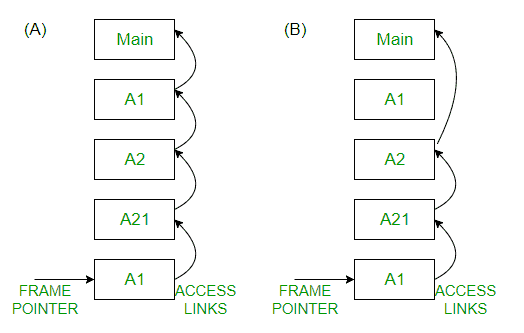 门|门CS 2012 |问题34-yiteyi-C++库
