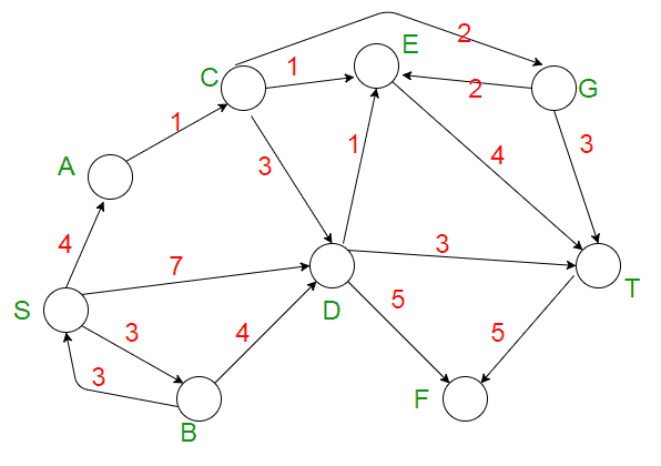 门|门CS 2012 |问题38-yiteyi-C++库
