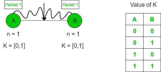 图片[2]-CSMA/CD的退避算法-yiteyi-C++库