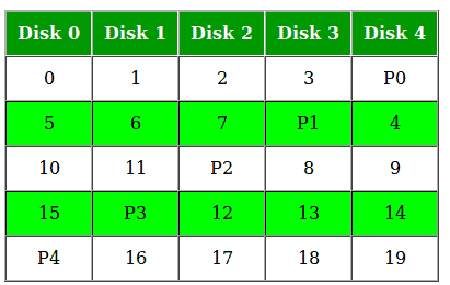 raid5