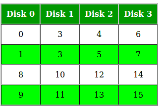 raid0_chunk