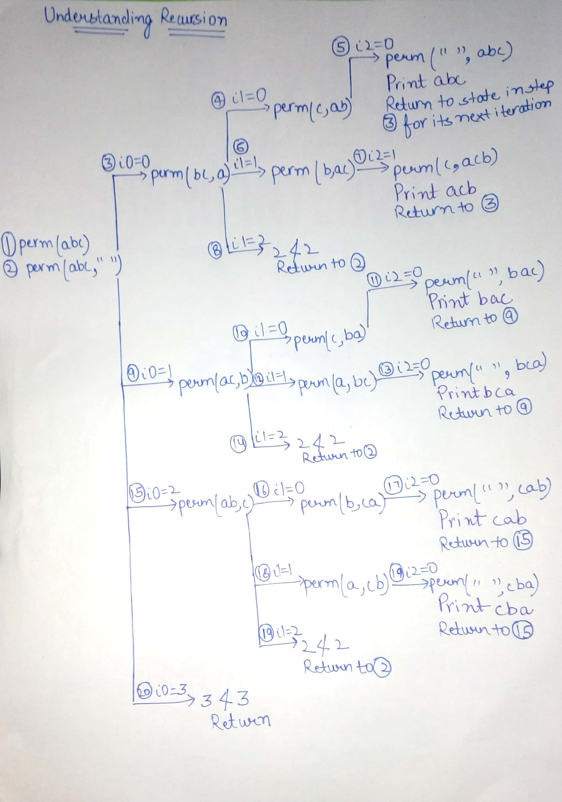 字符串所有排列的时间复杂性-yiteyi-C++库