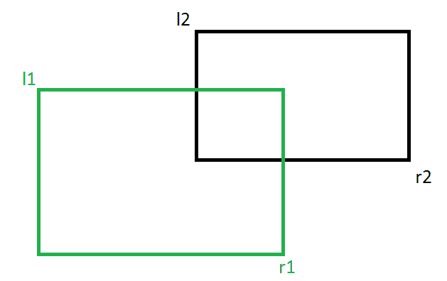 找出两个矩形是否重叠-yiteyi-C++库