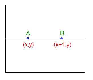 图片[7]-Z缓冲区或深度缓冲区方法-yiteyi-C++库