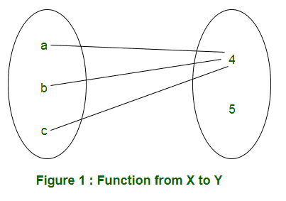 数学|可能函数的总数-yiteyi-C++库