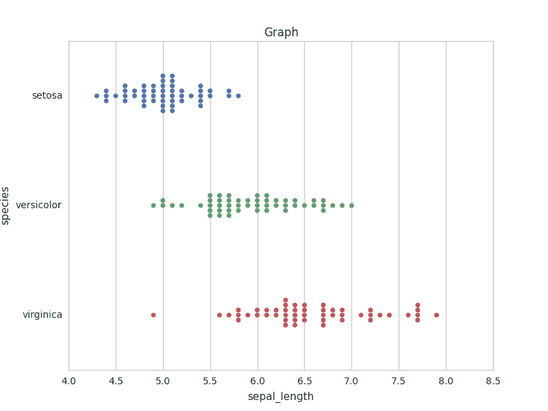 图片[4]-使用Seaborn | Python绘制图形-yiteyi-C++库