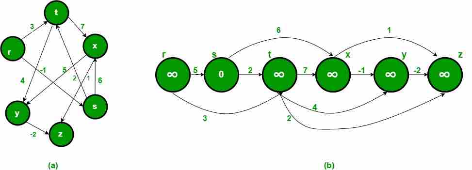 有向无环图中的最短路径-yiteyi-C++库