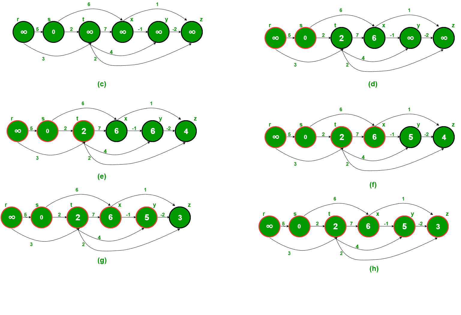TopologicalSort