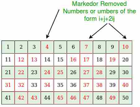 SieveOfSundaramExample