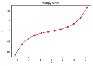 努比。Python中的sinh（）-yiteyi-C++库