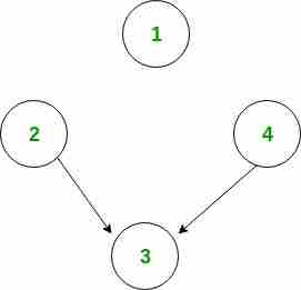 图中的接收器节点数-yiteyi-C++库