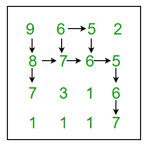 查找最大长度的Snake序列-yiteyi-C++库