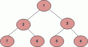 之字形树遍历-yiteyi-C++库