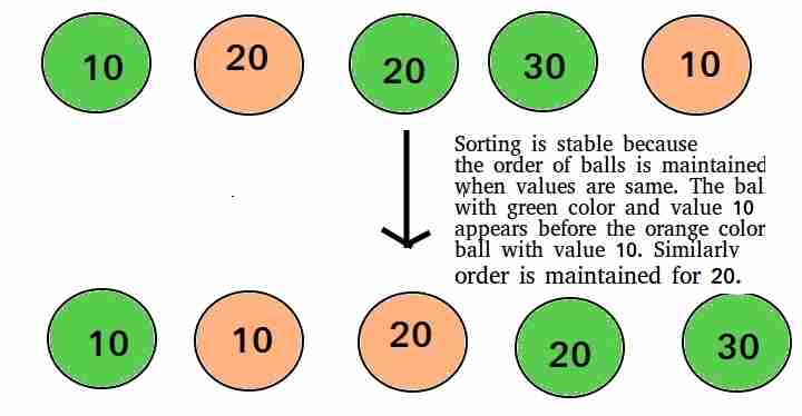 stability-sorting