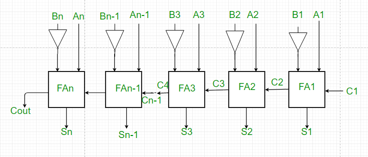 图片[2]-并行加法器和并行减法器-yiteyi-C++库