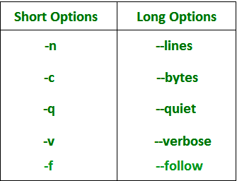 Linux中的Tail命令及其示例-yiteyi-C++库