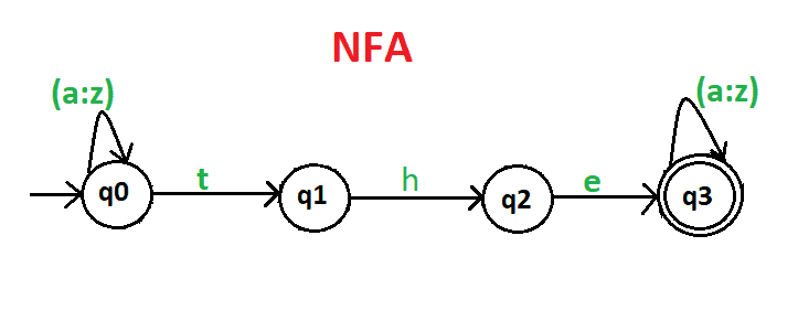 图片[3]-有限自动机的实践问题-yiteyi-C++库