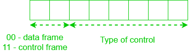 图片[4]-令牌环帧格式-yiteyi-C++库