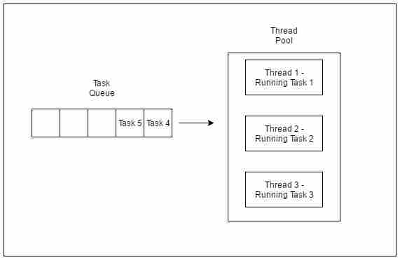 TP Exec 1