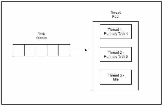 TP Exec 2