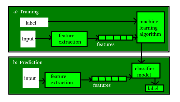 图片[6]-机器学习入门-yiteyi-C++库