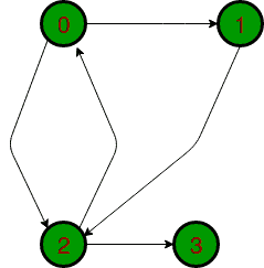 图的传递闭包-yiteyi-C++库