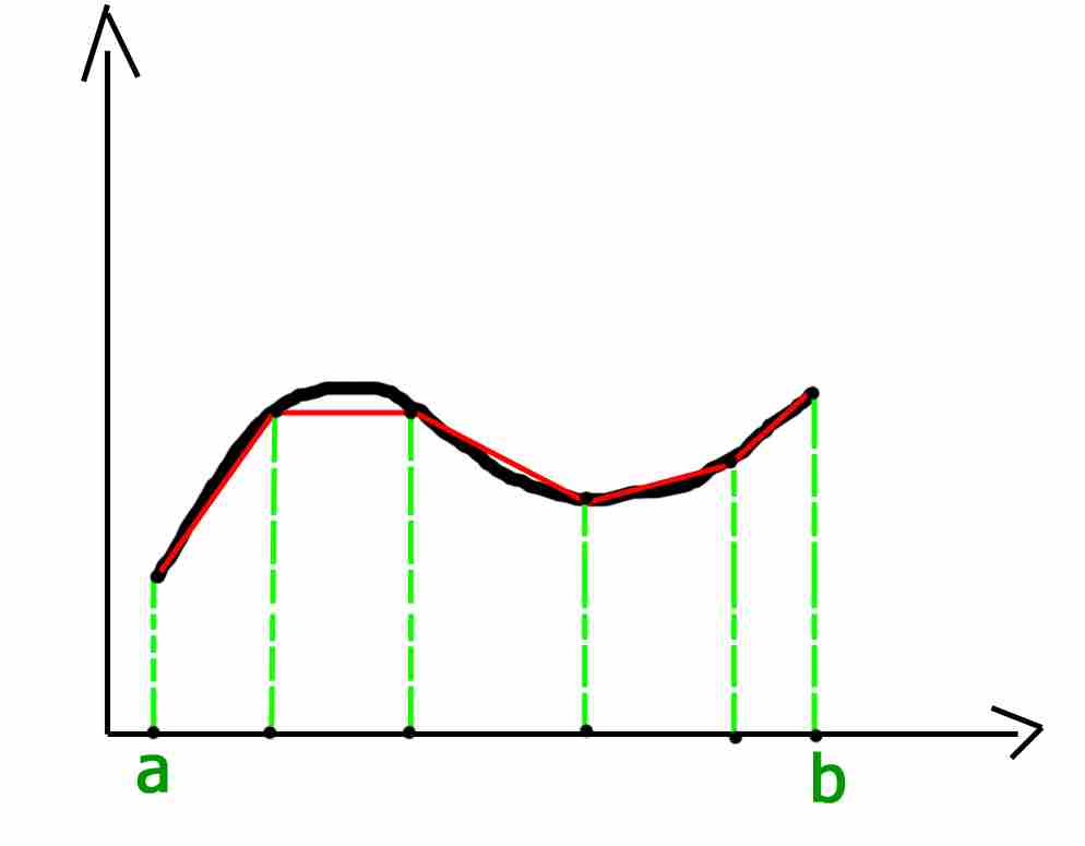 trapezoidalrule2