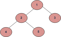 二叉树|集2中节点的第k个祖先-yiteyi-C++库