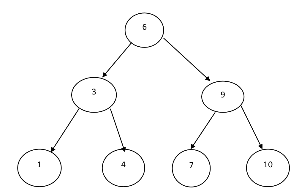 图片[3]-D.E.肖面试经验-yiteyi-C++库
