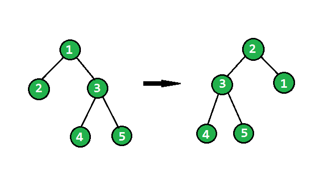 tree2
