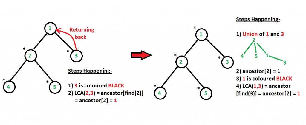 tree6