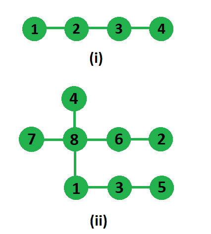 树中两条不相交路径的最大乘积-yiteyi-C++库
