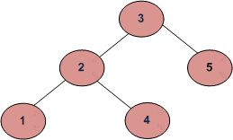 打印二叉树中所有节点的级别-yiteyi-C++库