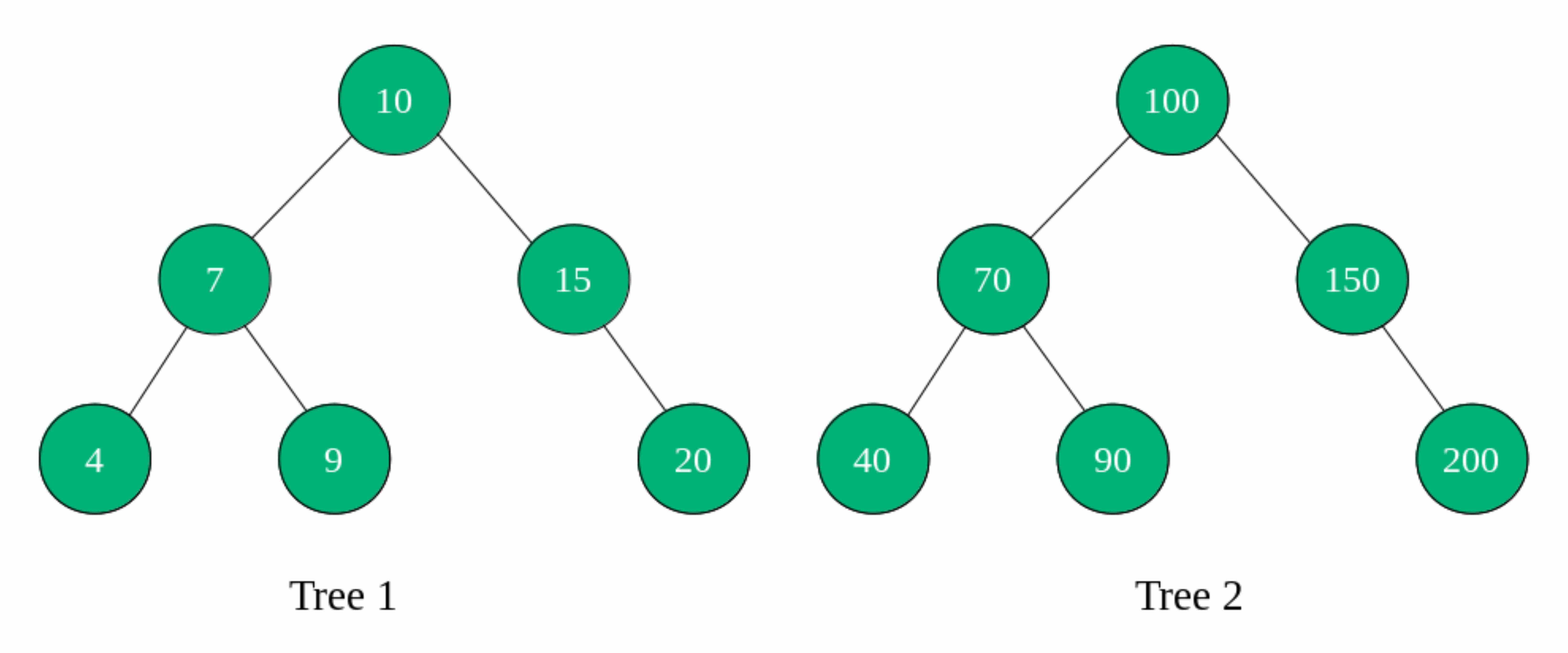 检查两棵树的结构是否相同-yiteyi-C++库