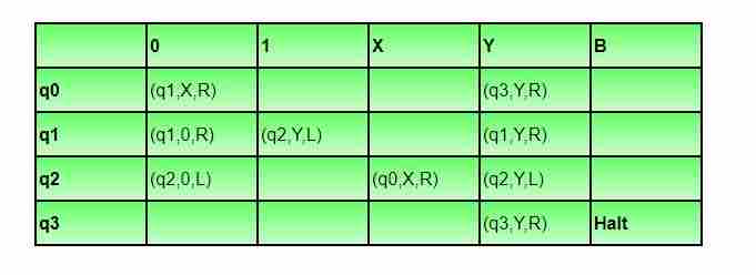 table1