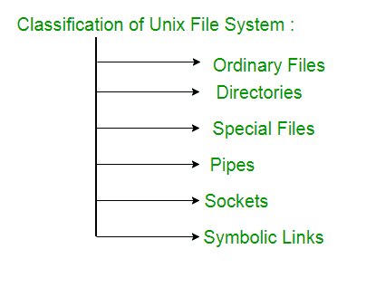 图片[2]-Unix文件系统-yiteyi-C++库