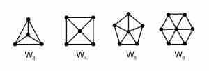 Wheels- W4, W5, W6 and W7