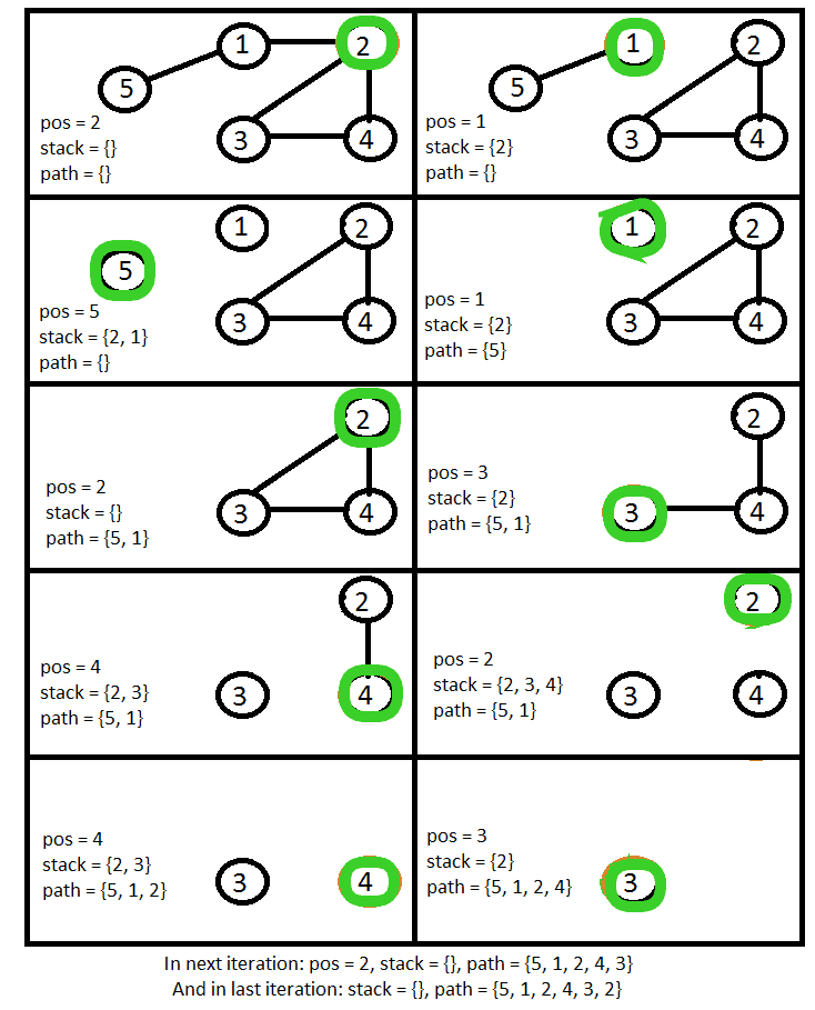无向图中的欧拉路径-yiteyi-C++库